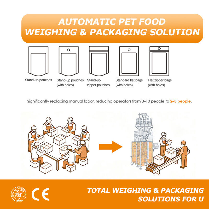 Mejor peso, mejor envasado de alimentos para mascotas Soluciones de automatización personalizadas desde la alimentación hasta las bolsas terminadas